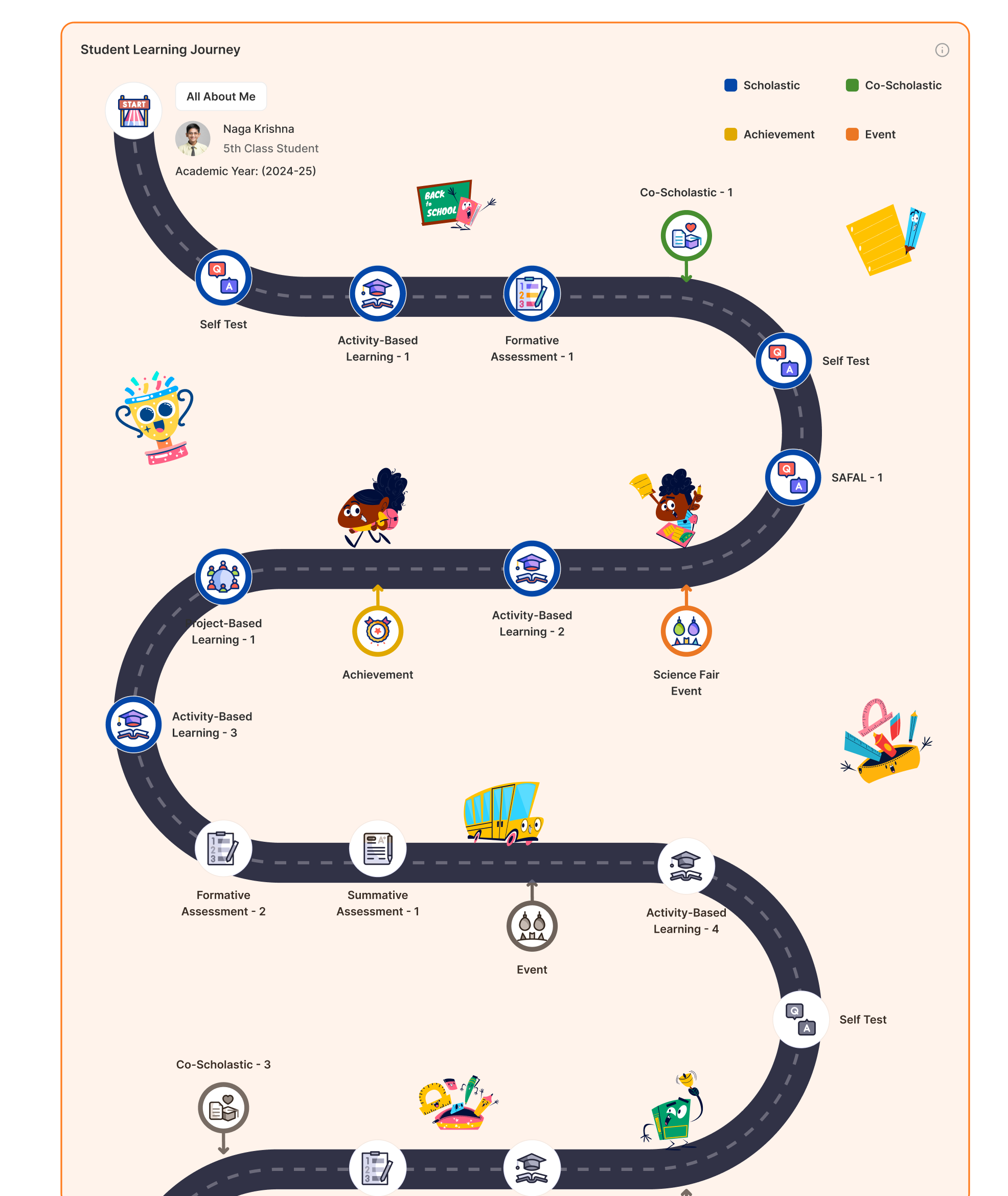 Student Learning Journey Map